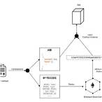 lottery smart contract solidity